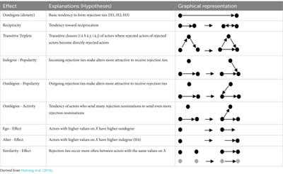 The cycle of violence: effects of violence experience, behavior, and attitudes on adolescents’ peer rejection networks